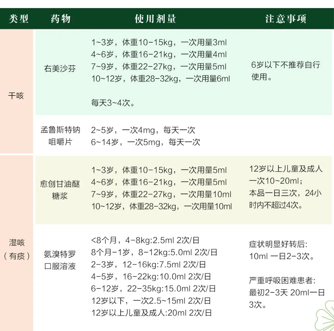 兒童新冠感染注意事項