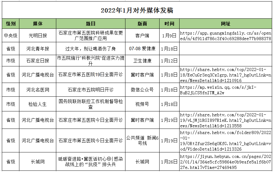 2022月1月對外媒體宣傳報道