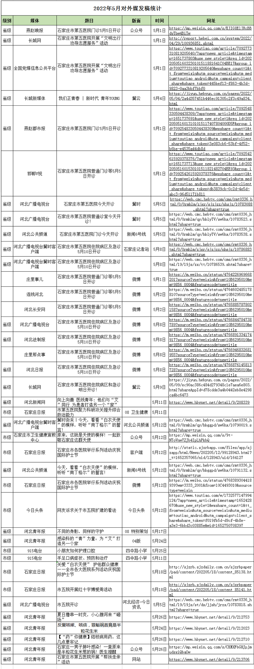 2022月5月對外媒體宣傳報(bào)道