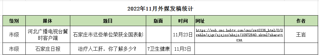 2022月11月對(duì)外媒體宣傳報(bào)道