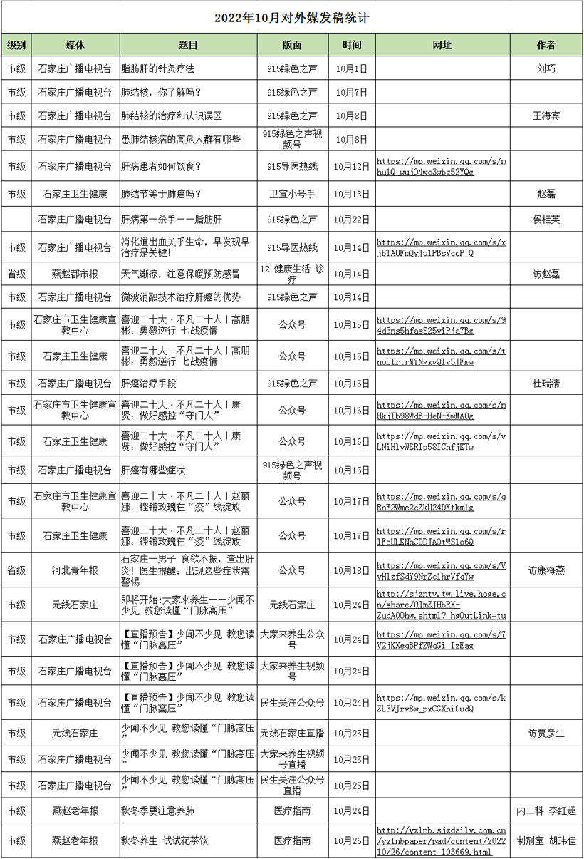 2022月10月對(duì)外媒體宣傳報(bào)道