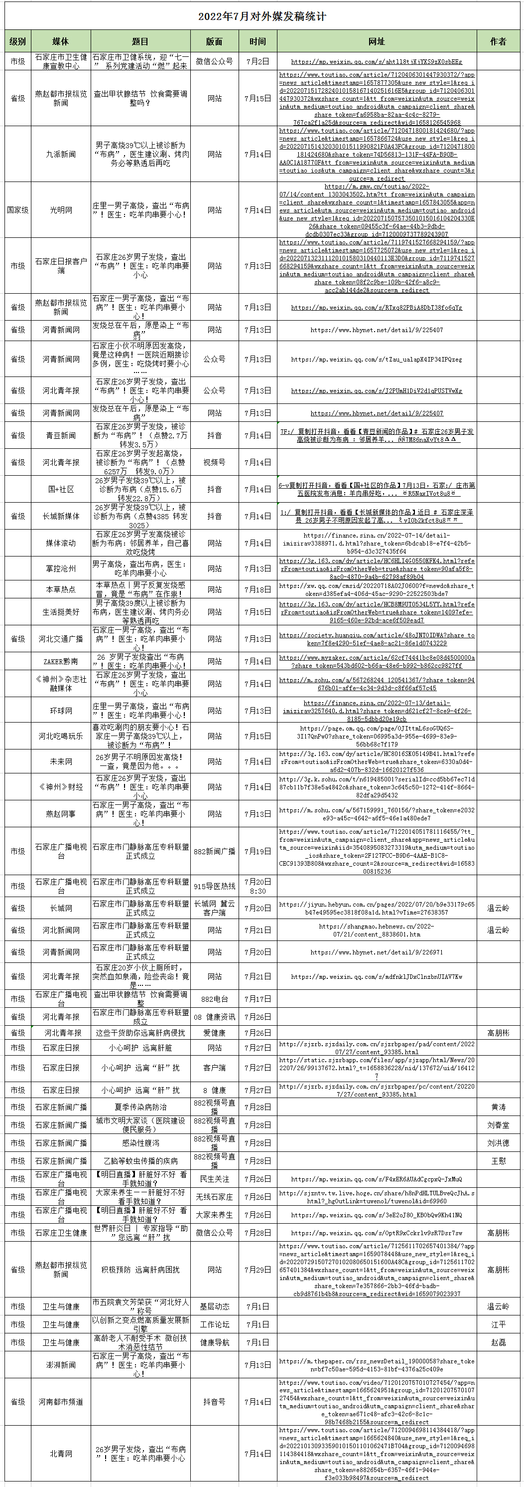 2022月7月對(duì)外媒體宣傳報(bào)道