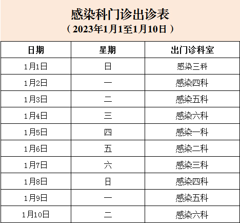 2023年1月1日—10日感染科門診出診表