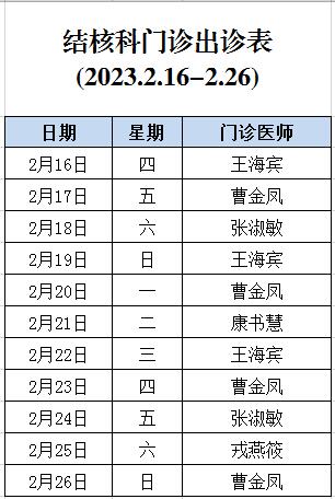 2023年2月16日-26日結(jié)核科門診出診表