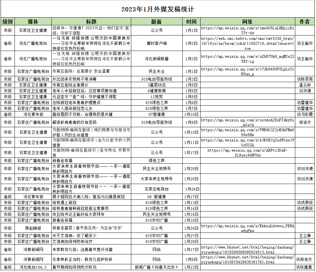 2023年1月對(duì)外媒體宣傳報(bào)道