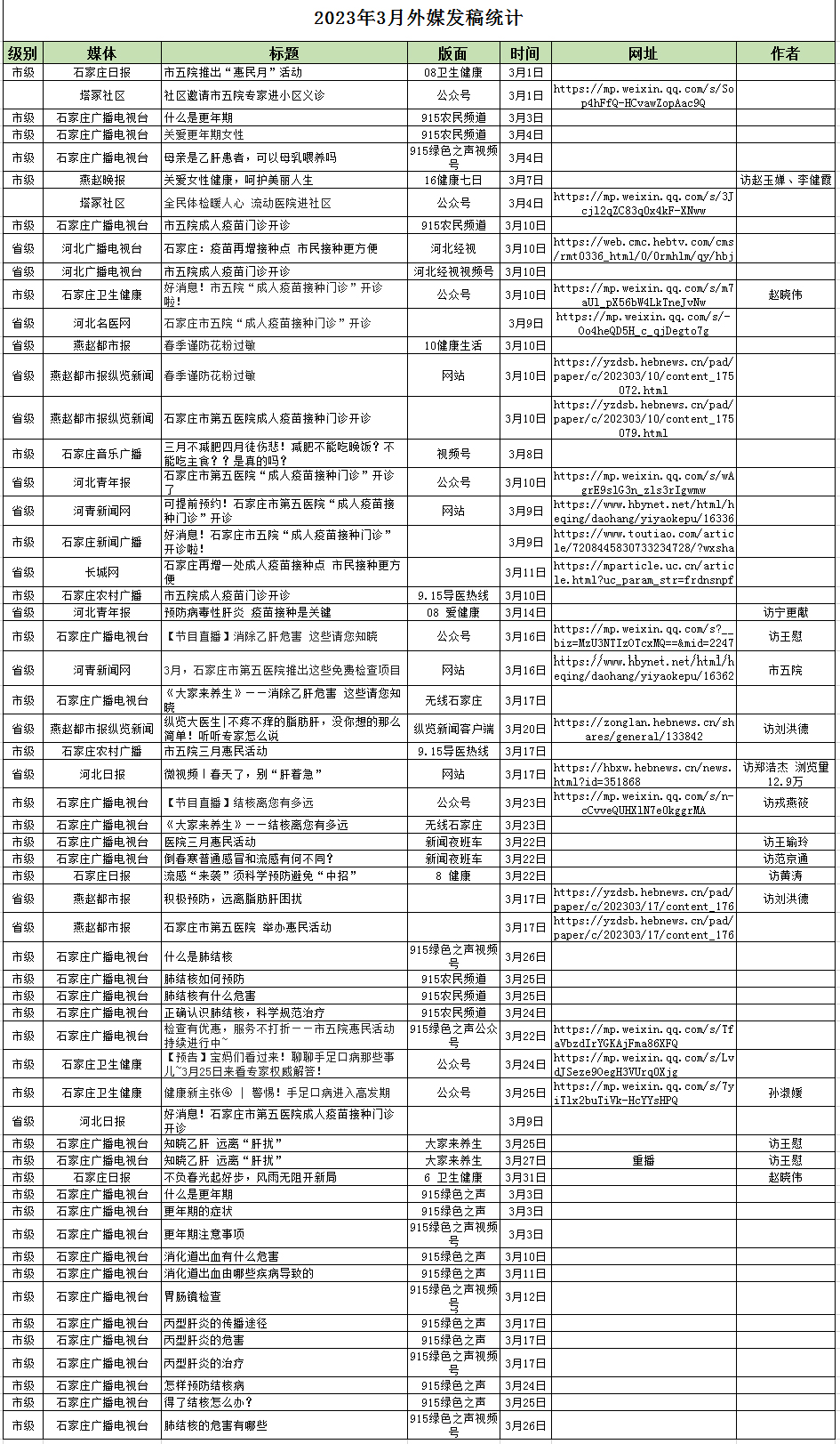 2023年3月對外媒體宣傳報道