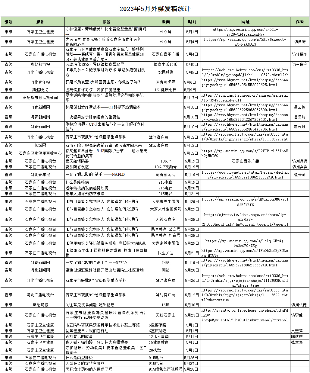 2023年5月對(duì)外媒體宣傳報(bào)道