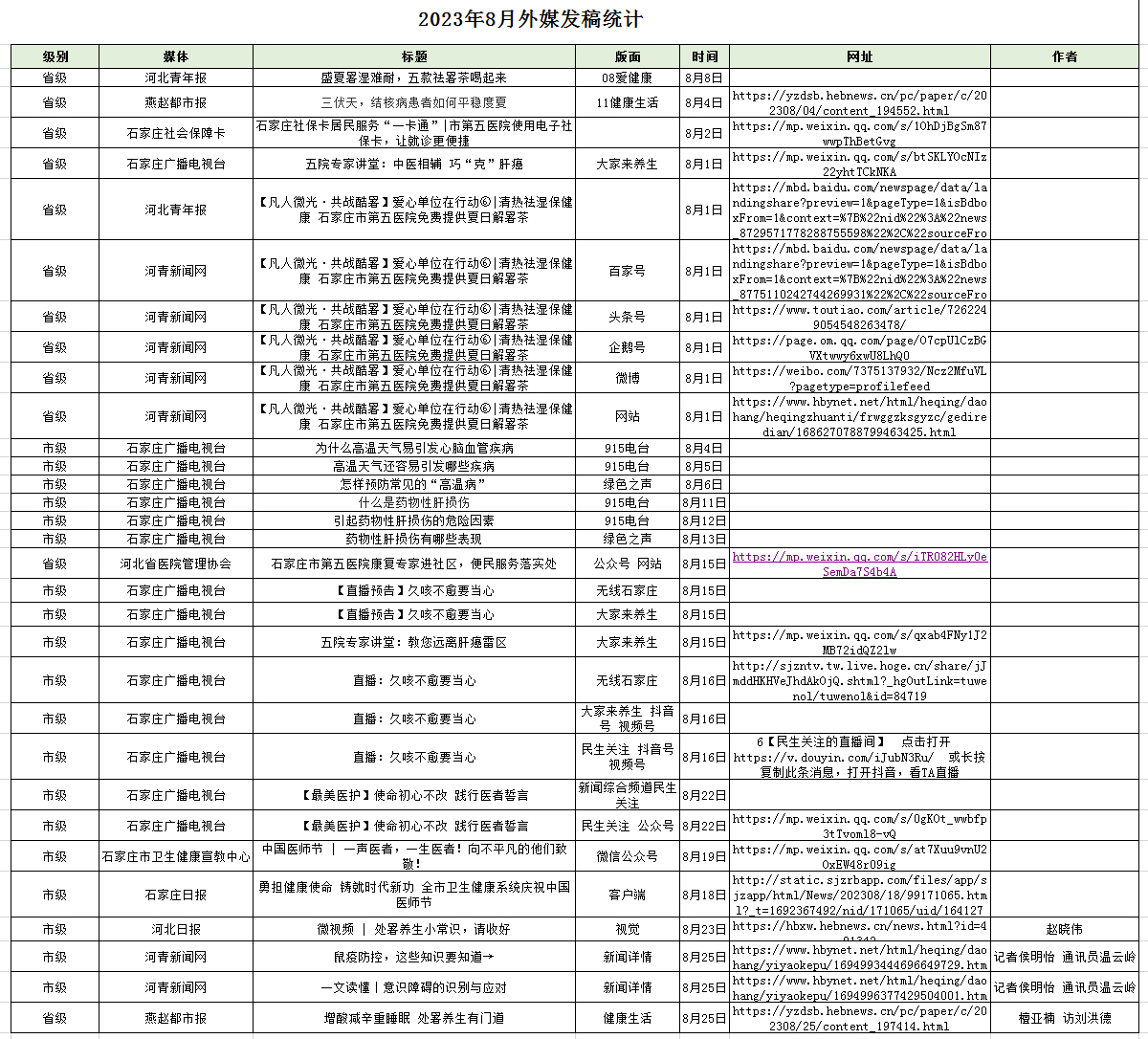 2023年8月對(duì)外媒體宣傳報(bào)道