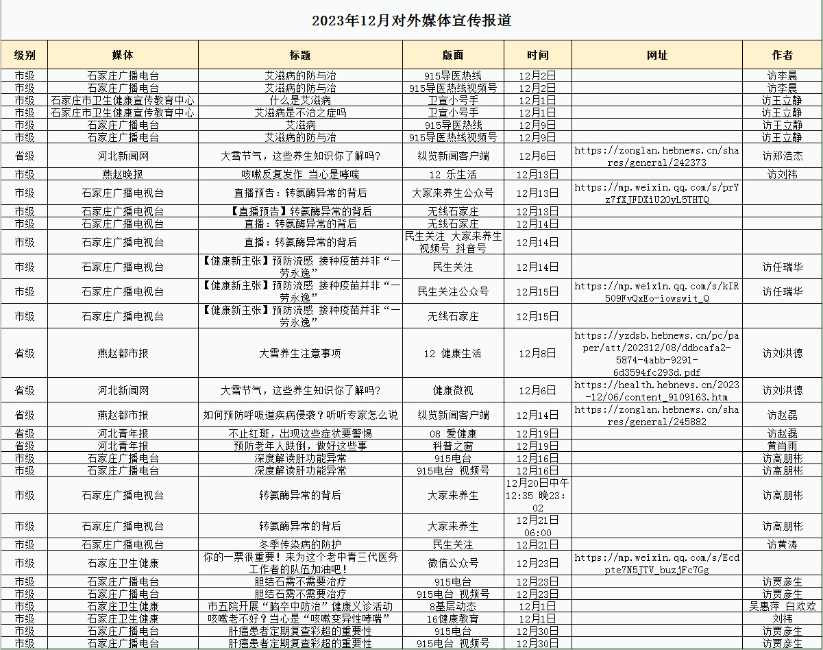 2023年12月對外媒體宣傳報(bào)道