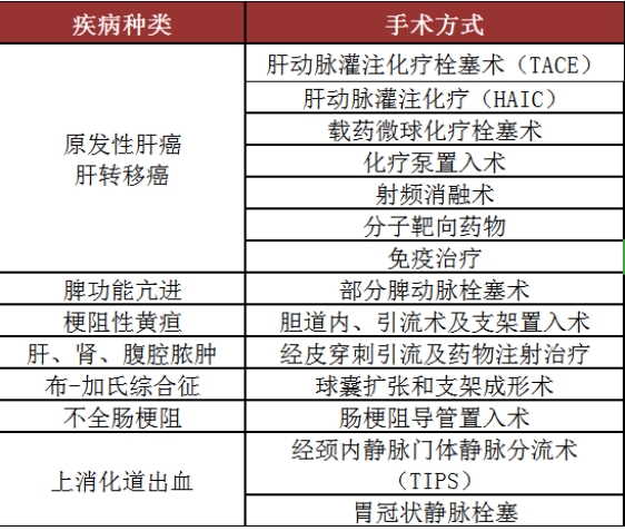 中晚期肝癌治療新選擇：肝動脈灌注化療（HAIC）