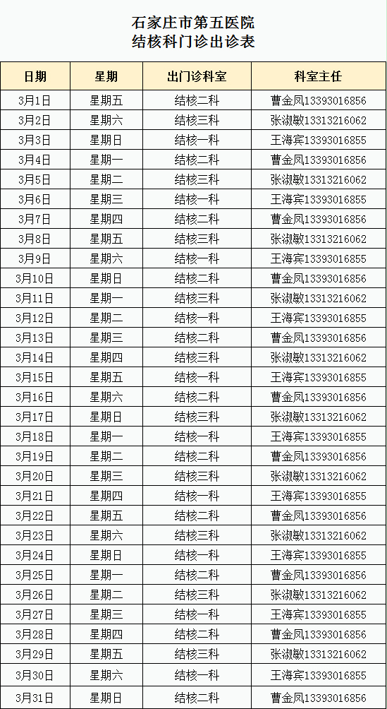 2024年3月份結核科門診出診表