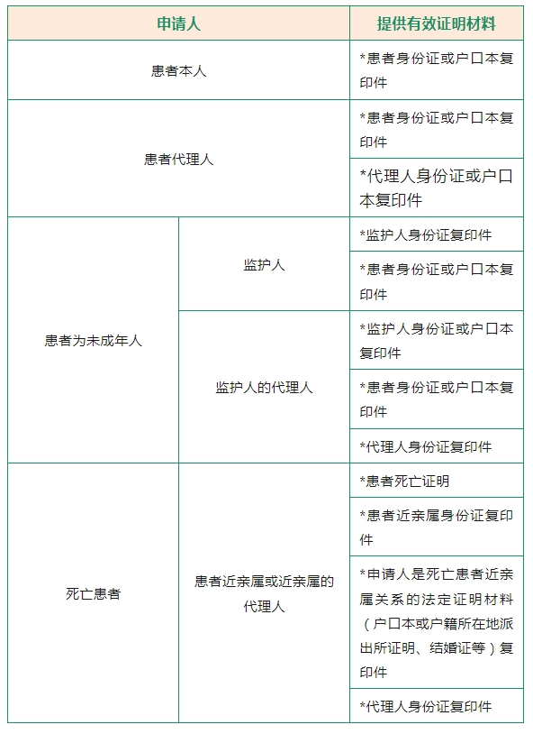 市五院住院攻略：從辦理入院到康復(fù)出院，您都需要做什么？記得收藏哦~