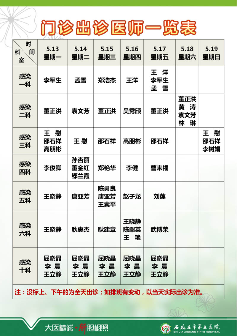 2024年5月13日—5月19日 門診出診醫(yī)師一覽表