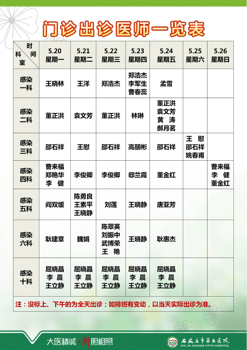 2024年5月6日—5月12日 門診出診醫(yī)師一覽表