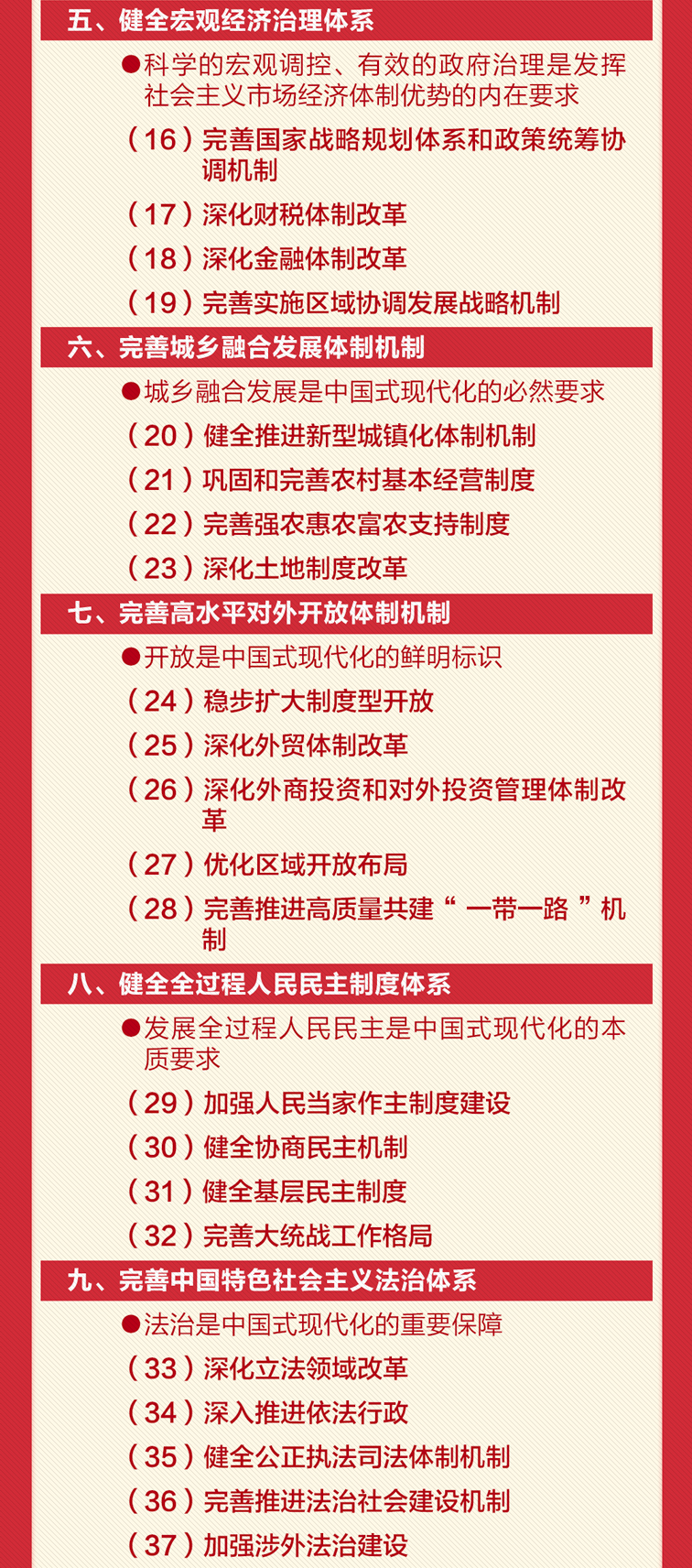 【學(xué)習(xí)園地】60條要點(diǎn)速覽二十屆三中全會(huì)《決定》