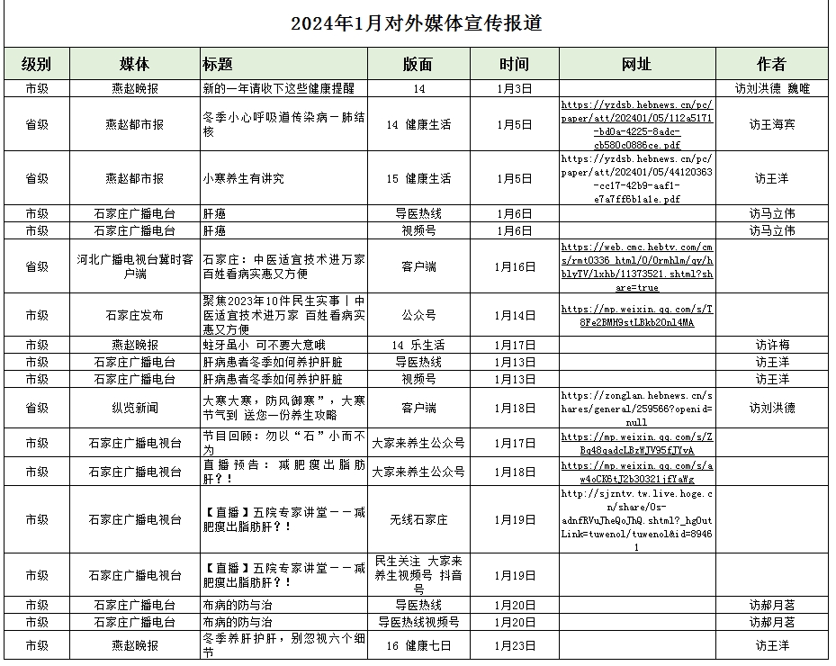 2024年1月對(duì)外媒體宣傳報(bào)道