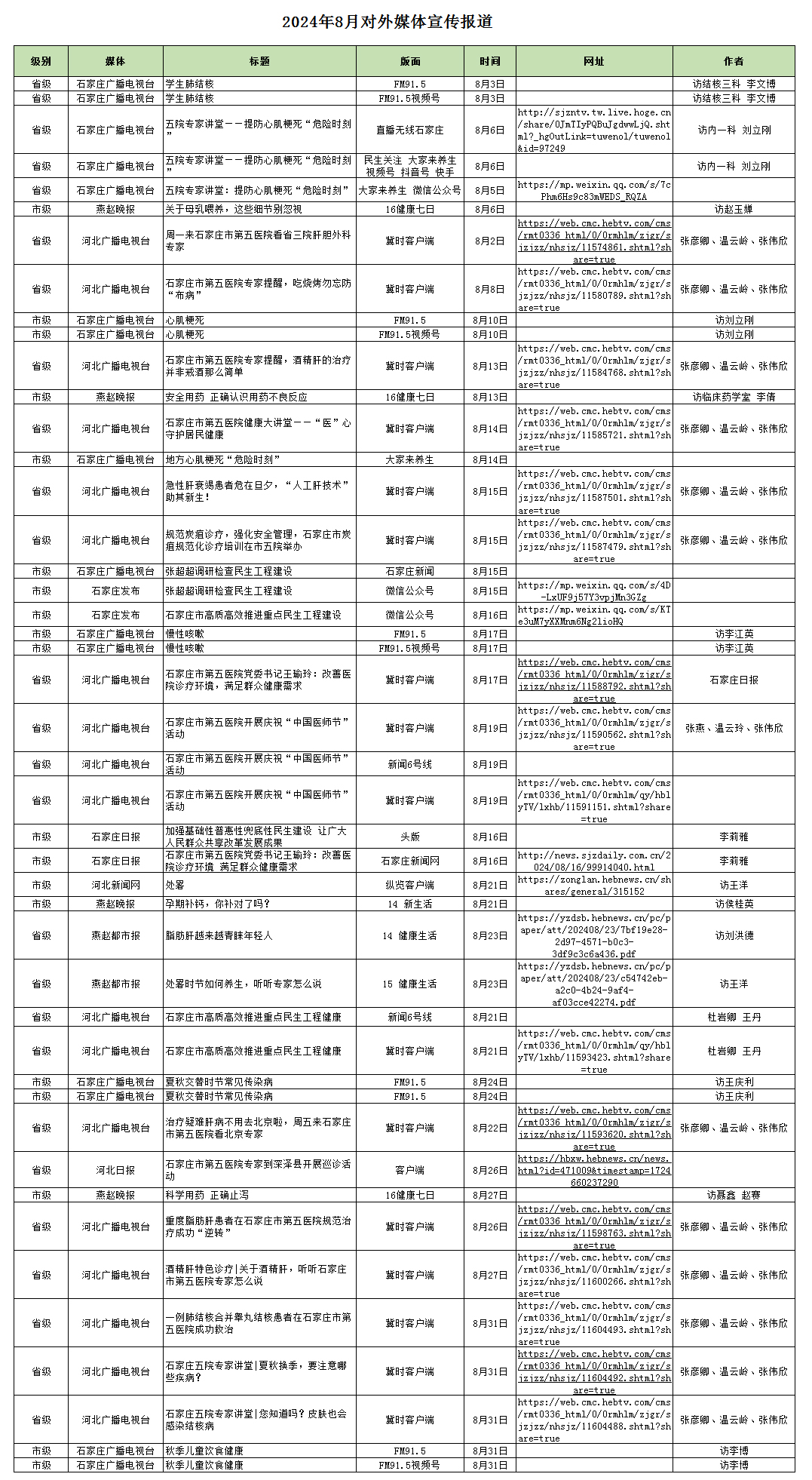 2024年8月對(duì)外媒體宣傳報(bào)道